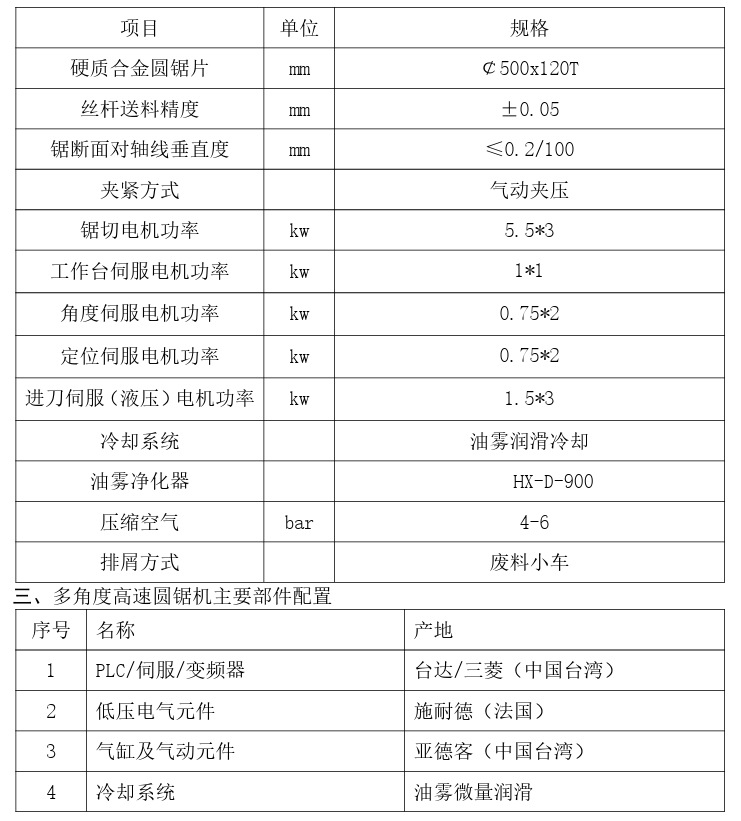 多角度高速圓鋸機主要參數(shù)表