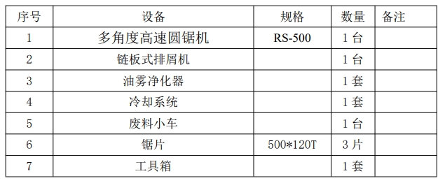 供貨范圍及數(shù)量